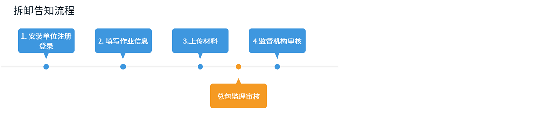 拆卸告知